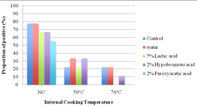 2010-methods-for-effectively-controlling-e-coli-figure-01