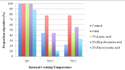 2010-methods-for-effectively-controlling-e-coli-figure-02