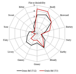 PQ_Project Summary_2011-Consumer-Preferences-for-Beef-Flavor-Characteristics-Figure-01