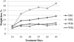 2011-Effects-of-Post-Mortem-Aging-Time-and-Type-on-Quality-Figure-01