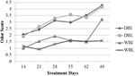 2011-Effects-of-Post-Mortem-Aging-Time-and-Type-on-Quality-Figure-02