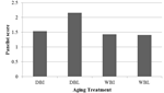 2011-Effects-of-Post-Mortem-Aging-Time-and-Type-on-Quality-Figure-03