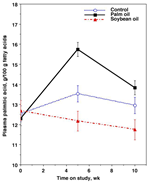 2011-Increasing-Marbling-Gene-Expression-with-Dietary-Lipids-Figure-01.pdf