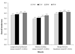 2011-Long-Postmortem-Aging-Effects-Beef-Top-Loin-and-Top-Sirloin-Steaks-Figure-04