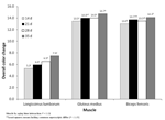 2011-Long-Postmortem-Aging-Effects-Beef-Top-Loin-and-Top-Sirloin-Steaks-Figure-04