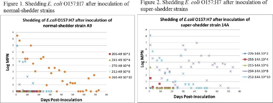 2011-strategies-to-reduce-supershedding-figure-01