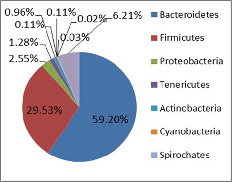 2012-a-new-approach-to-control-e-coli-o157-figure-01