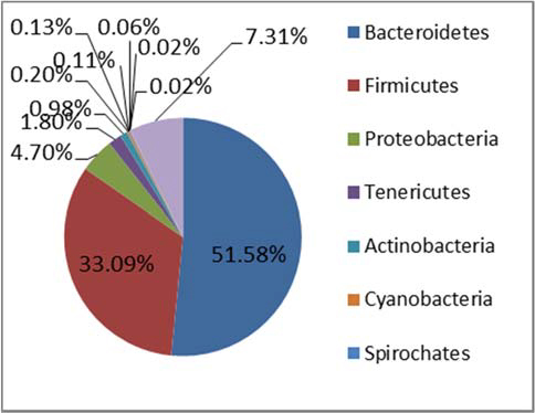 2012-a-new-approach-to-control-e-coli-o157-figure-02