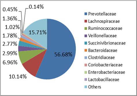 2012-a-new-approach-to-control-e-coli-o157-figure-03