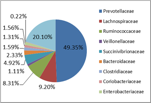 2012-a-new-approach-to-control-e-coli-o157-figure-04