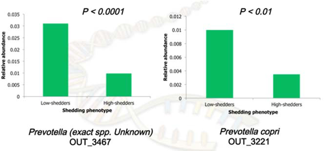 2012-a-new-approach-to-control-e-coli-o157-figure-05