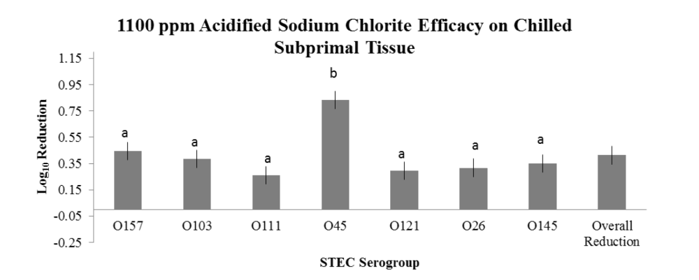 2012-e-coli-o157h7-as-an-indicator-for-the-big-6-stecs-figure-06