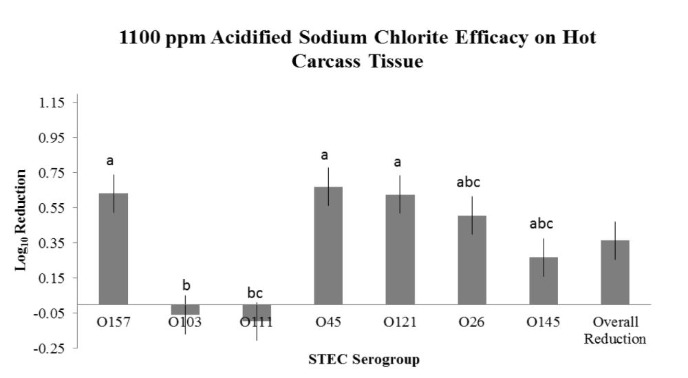 2012-e-coli-o157h7-as-an-indicator-for-the-big-6-stecs-fiture-03