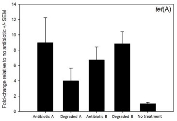 2013-exploiting-antibiotic-resistance-figure-01