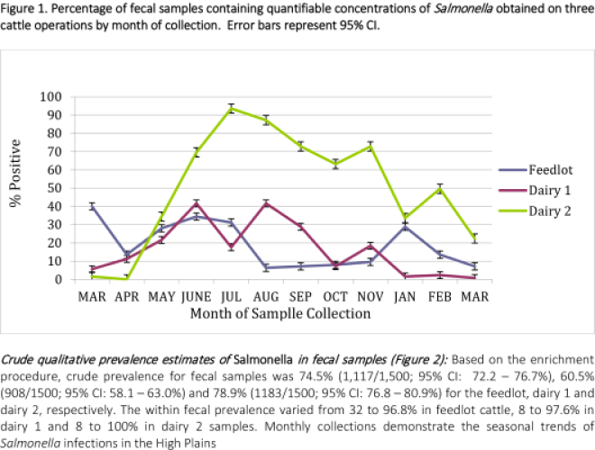 2013-salmonella-in-the-peripheral-lymph-nodes-of-cattle-figure-01
