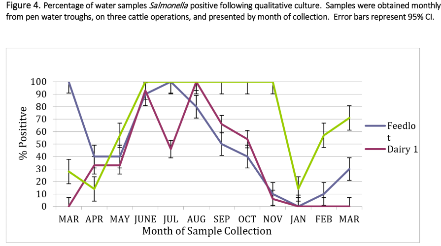 2013-salmonella-in-the-peripheral-lymph-nodes-of-cattle-figure-04