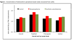 Safety_ProjectSummaries-2014-Factors-that-Influence-the-Site-and-Extent-of-Salmonella-in-Cattle-Figure-01.png