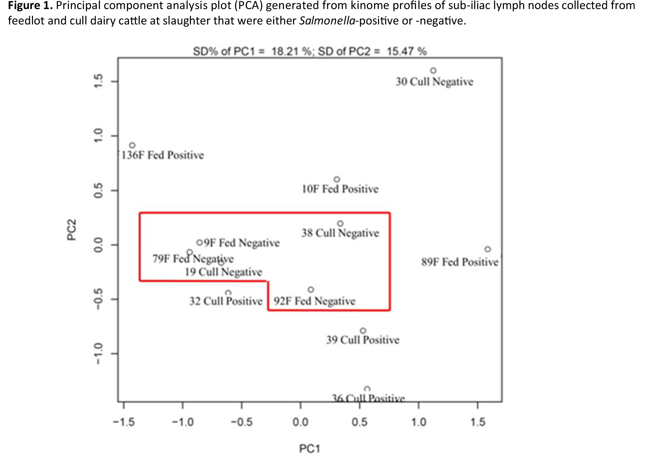 2014-use-of-bovine-specific-peptide-arrays-for-kinome-analysis-figure-01_11-21-2020-85.png