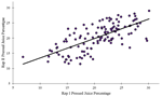 2015-Pressed-Juice-Percentage-Method-Figure-01