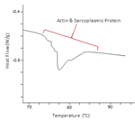 2015-Thermodynamics-of-Steaks-Figure-01