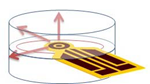 2015-Thermodynamics-of-Steaks-Figure-02