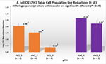 Safety_ProjectSummaries-2016-CRISPR-CAS9-for-Reduction-in-Pathogens-Figure-01.png