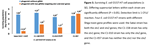 Safety_ProjectSummaries-2018-Construct-a-Phage-Mediated-System-to-Deliver-CRISPR-Cas9-Figure-03.png