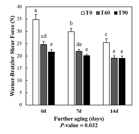 2019-smart-tumbling-figure-1