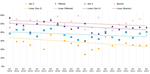 2024 Label Claims Figure 3 - USDA Choice by Generation