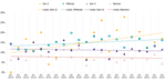 2024 Label Claims Figure 4 - Raised Humanely by Generation