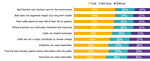 2024 Label Claims Figure 5 - Trust Metrics