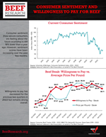 3-consumer-sentiment-and-willingness-to-pay-for-beef.png