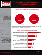 6-market-share-of-fresh-meat-alternatives.png
