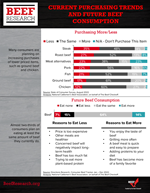 9-current-purchasing-trends-and-future-beef-consumption.png