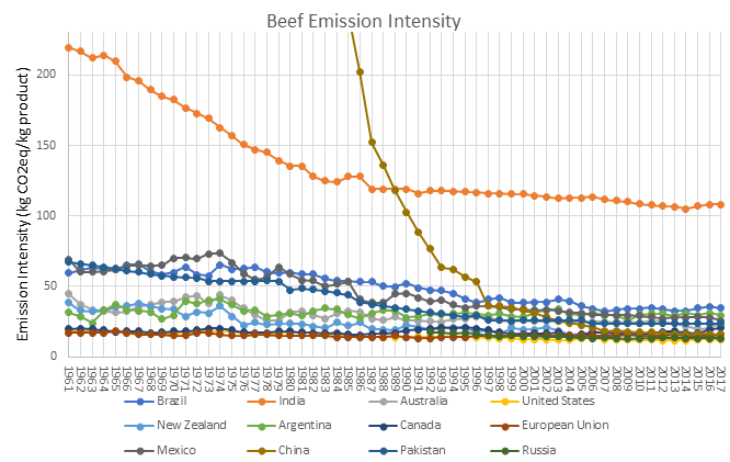 beef-emission-intensity.png