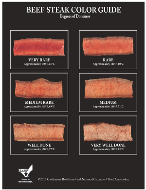beef-steak-color-guide-image