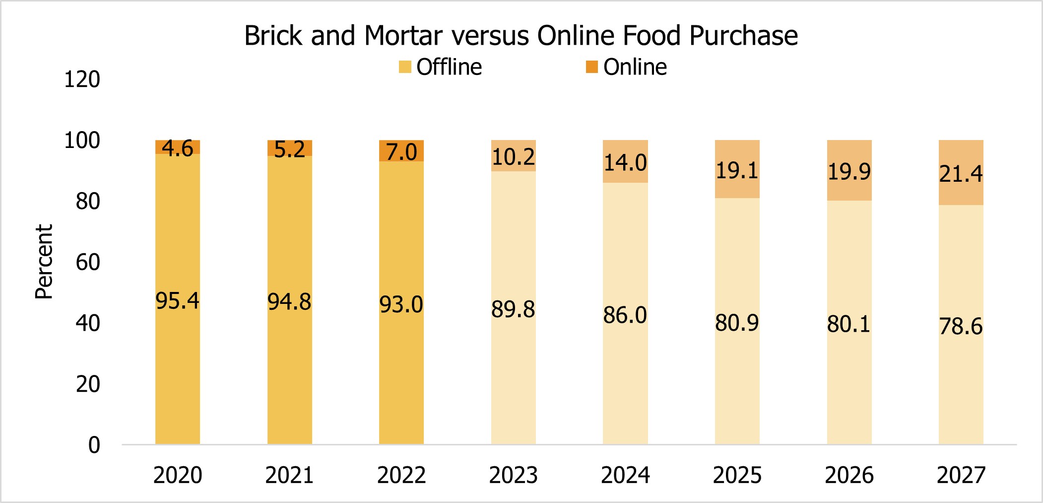 Brick and Mortar