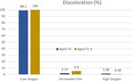 PQ_ProjectSummary_2008-Impact-of-Vitamin-E-and-Wet-Distillers-Grains-on-Shelf-Life-Graph-1