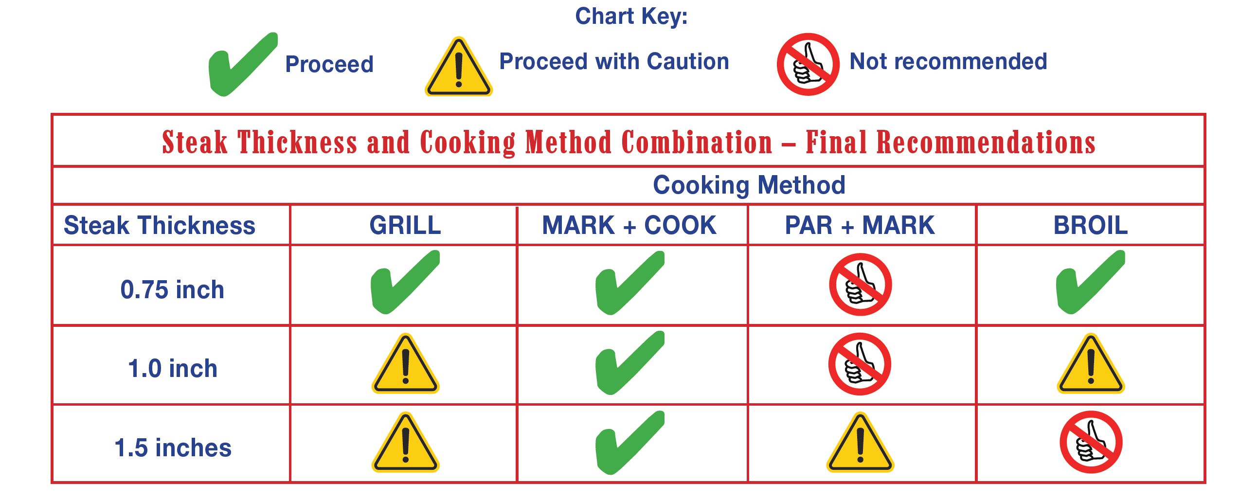cooking-method-reco
