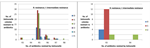 Safety_ProjectSummaries-2014-Antibiotic-Resistant-Bacteria-Carried-by-Flies-Figure-01.png