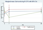 Safety_ProjectSummaries-2015-Antibiotic-Resistance-Profiles-of-Salmoenlla-enterica-Figure-01.png