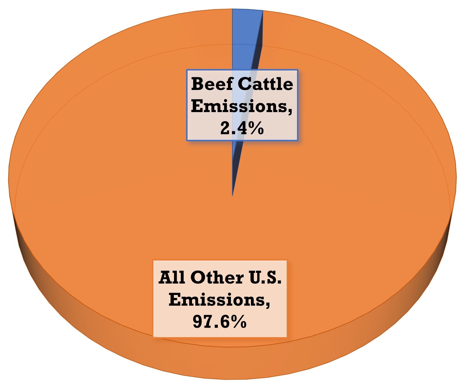 EPA Emissions