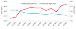 Beef Retails Sales 2020-2023