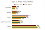 Meals_With_Beef_2024