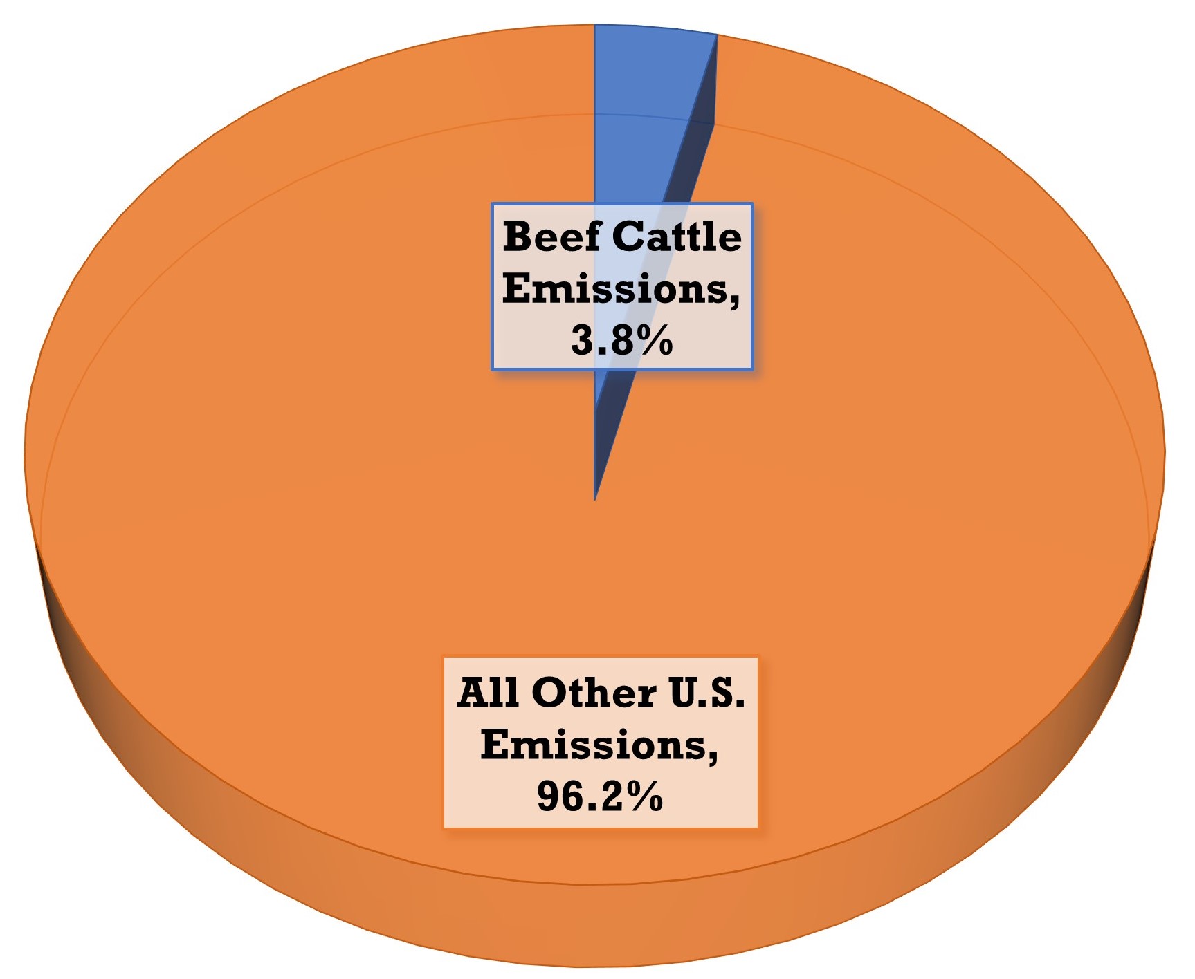 LCA Emissions