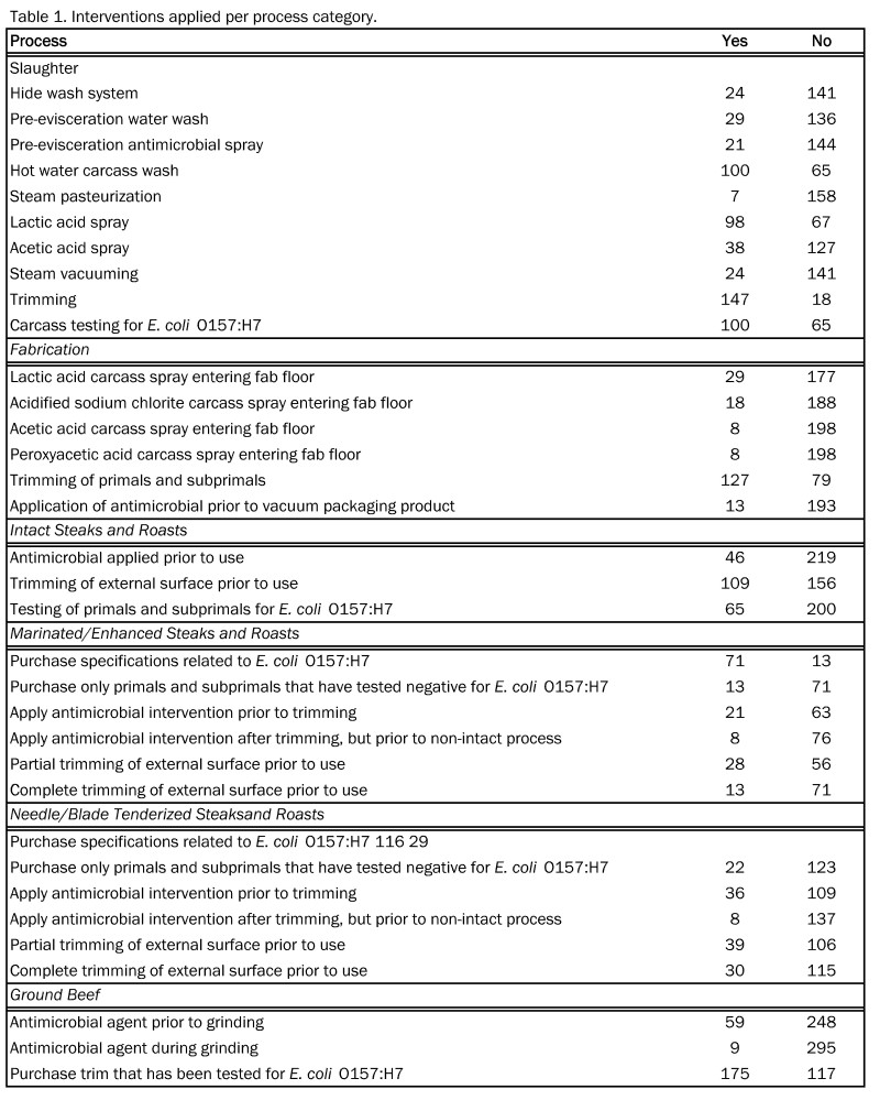 pathogeninterventions