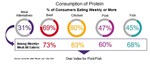 State of Consumer