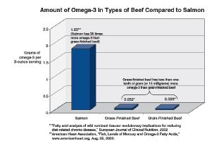 pq-beef-choices-figure-3