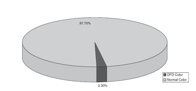 pq-fact-sheet-dark-firm-figure-3