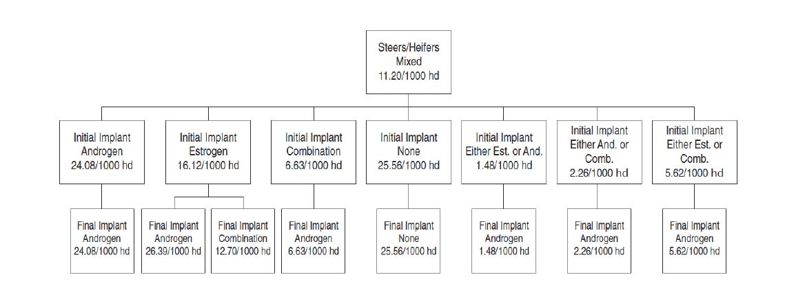 pq-fact-sheet-dark-firm-figure-4